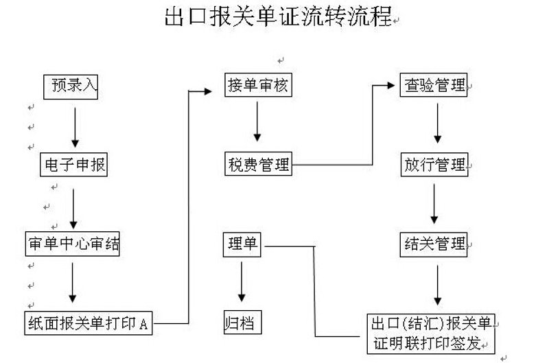 空运货代:乘风破浪的全球物流使者