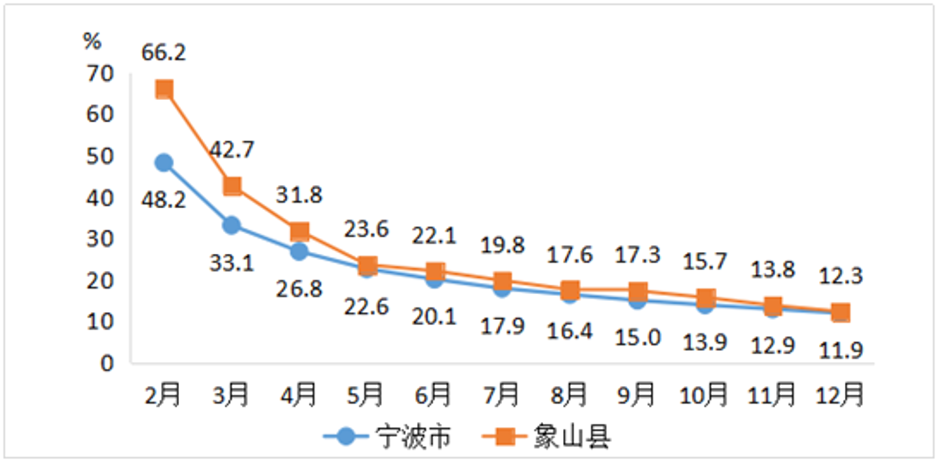 起航货运
